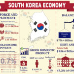 Pengembangan Ekonomi Korea Selatan: Dari masa lalu ke masa depan